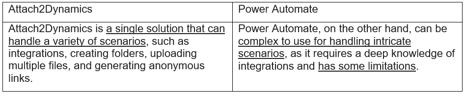 Attach2Dynamics vs Power Automate