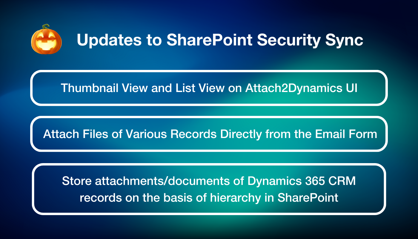 SharePoint Security Sync