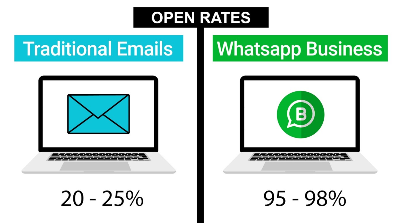 WhatsApp + Dynamics 365 CRM