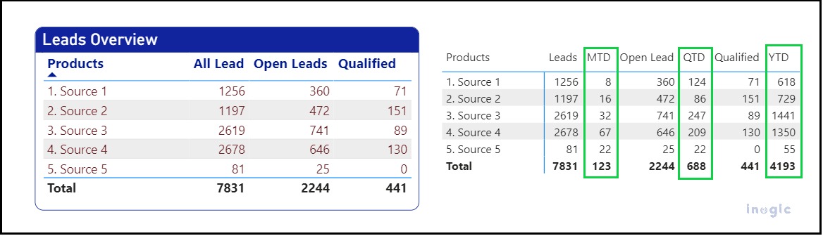 Calculation Groups in Power BI