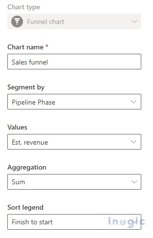 Pipeline view in Dynamic 365