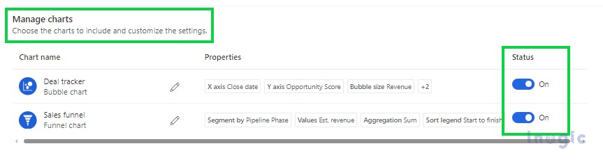 Pipeline view in Dynamic 365