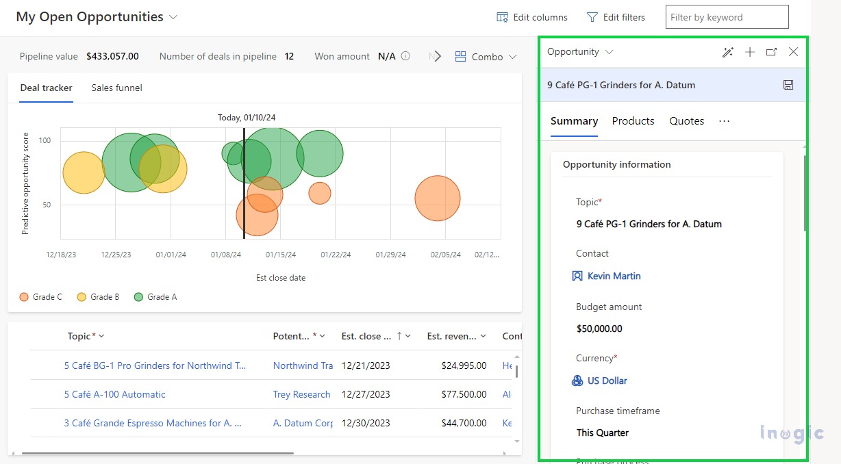 Personalize Pipeline view in Dynamic 365