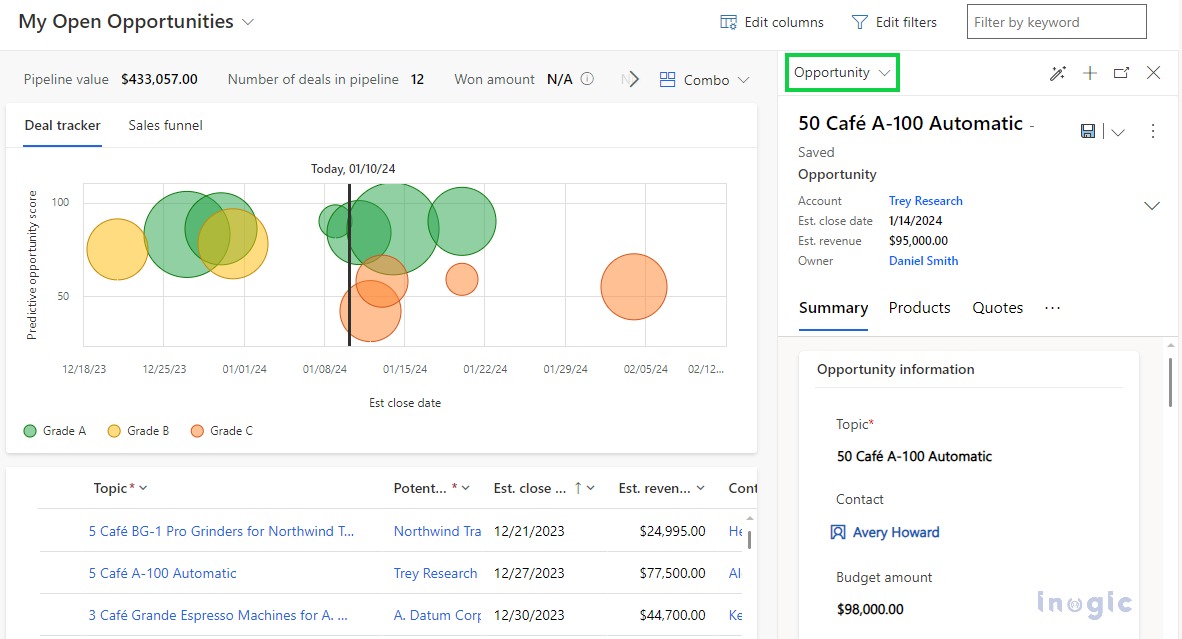 Pipeline view in Dynamic 365