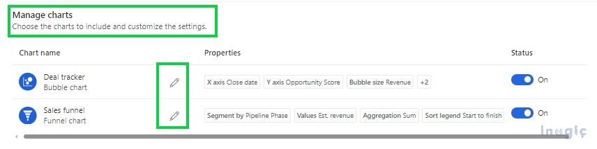 Pipeline view in Dynamic 365