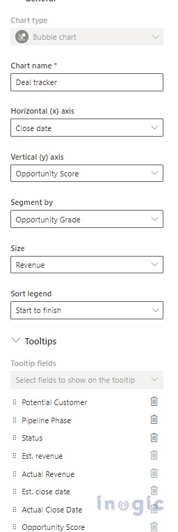 Pipeline view in Dynamic 365