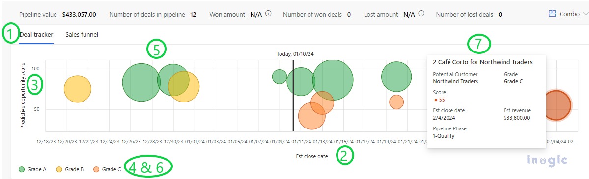 Pipeline view in Dynamic 365