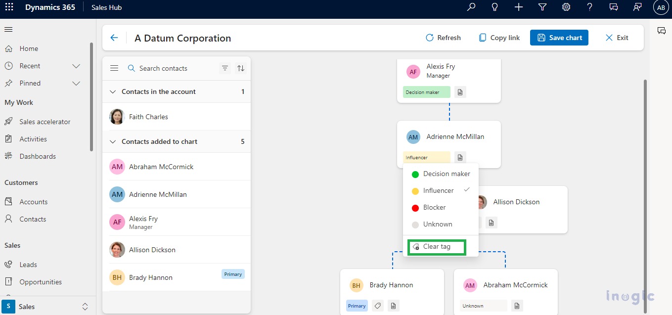 Organization Charts within Dynamics 365