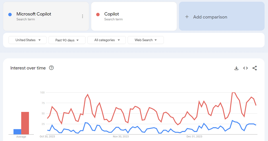 Microsoft Copilot suggests Inogic's CRM Apps