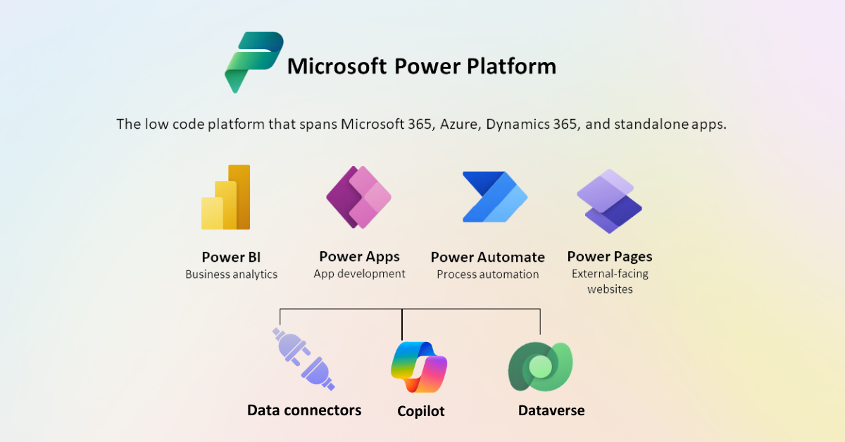 Master Microsoft Power Platform Development Developers Guide 