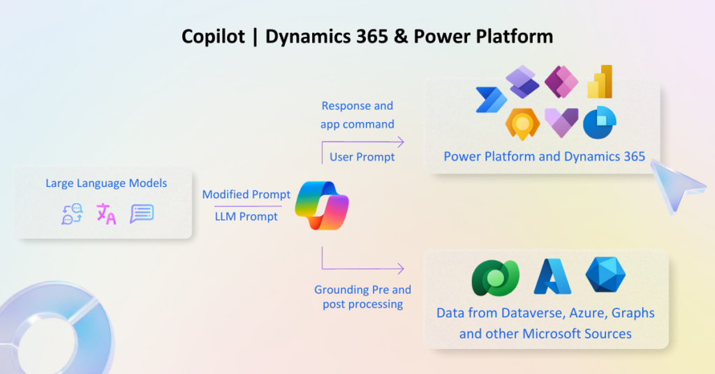 Master Microsoft Power Platform Development: A Developer’s Cheat Sheet ...