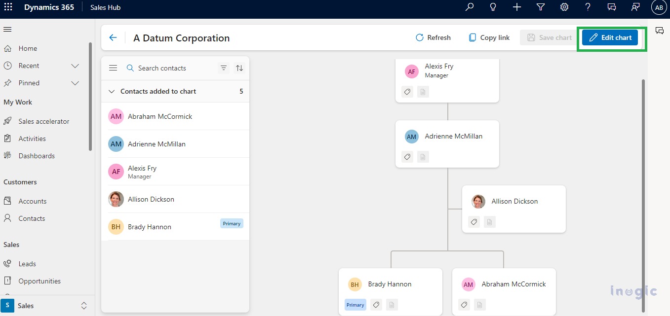 Organization Charts within Dynamics 365