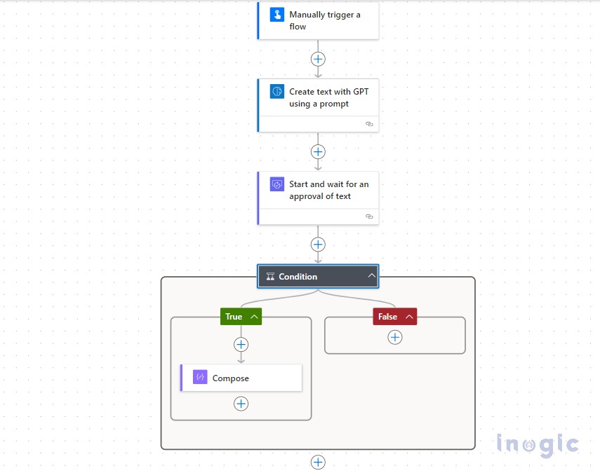 AI Builder