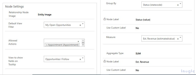 Mind Map visualization of Dynamics 365 CRM Record Relationships