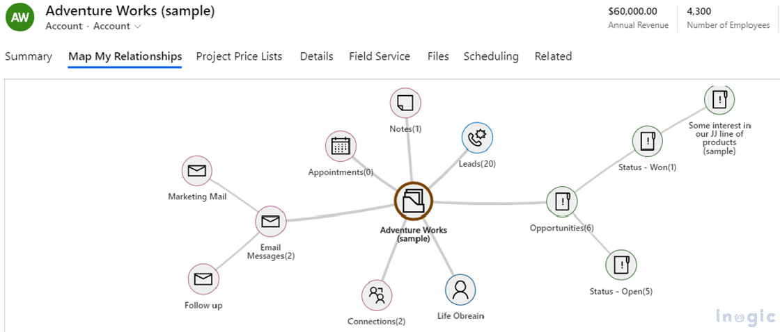 Mind Map visualization of Dynamics 365 CRM Record Relationships
