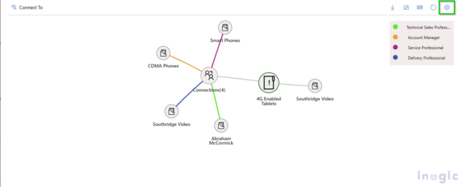 Get a Clearer, Actionable View of Complex Dynamics 365 Relationships ...