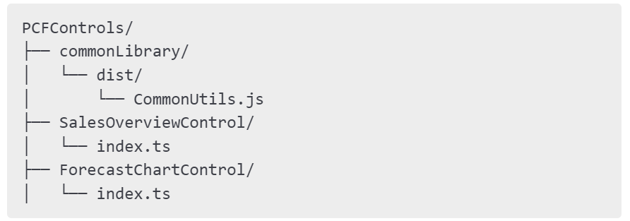 Boost Reusability and Performance in Power Apps Controls Framework with Dependent Libraries