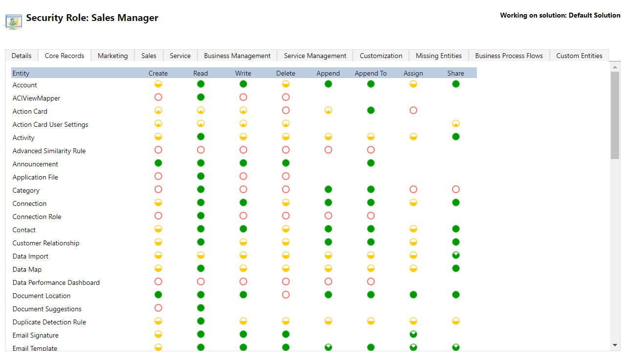 Document Security in Dynamics 365 CRM