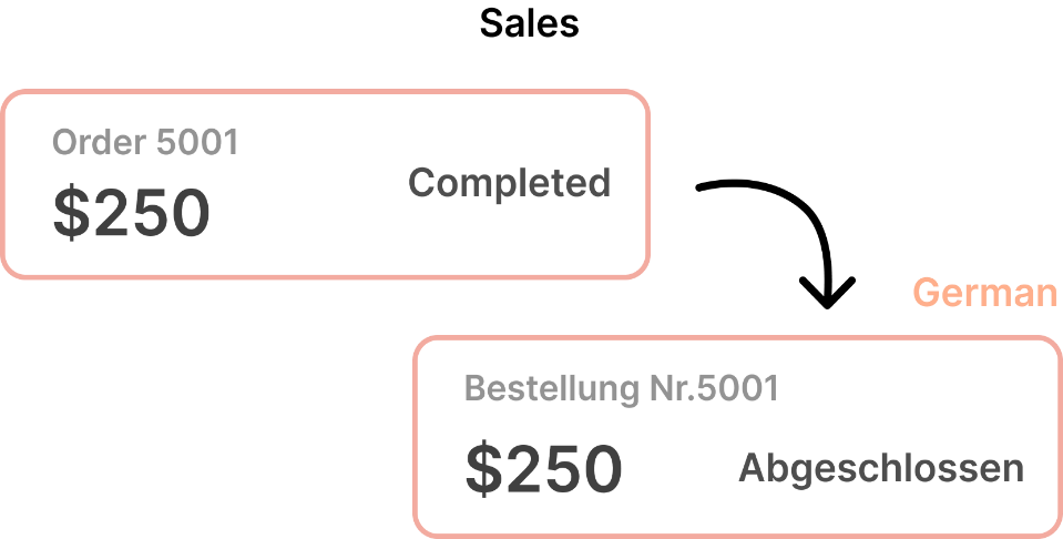 Dynamics 365 CRM Needs a Translation App 