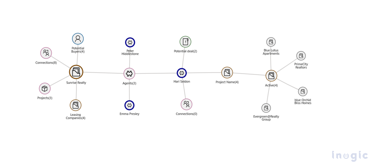 Dynamics 365 CRM using Mind Maps
