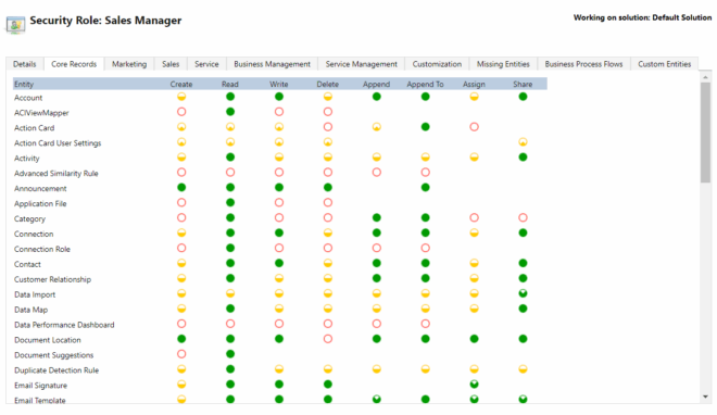 How Dynamics 365 CRM and SharePoint Integration Ensures Secure Document ...