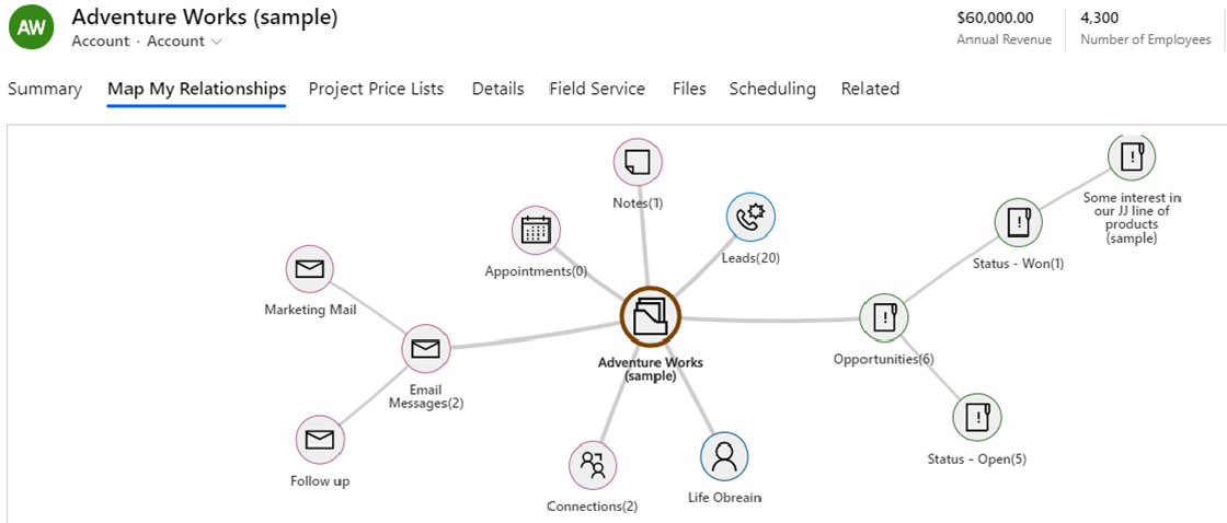 visualization apps in Dynamics 365 CRM