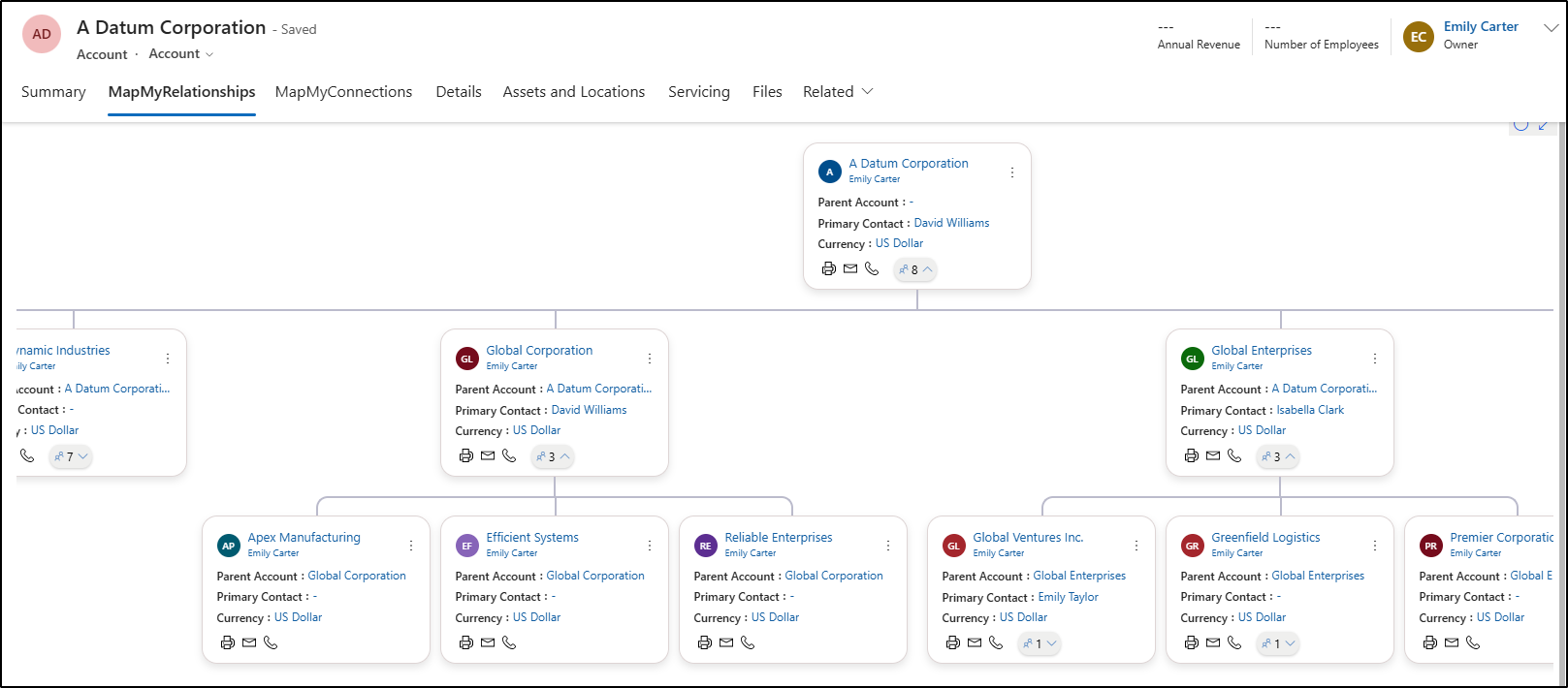 visualization apps in Dynamics 365 CRM