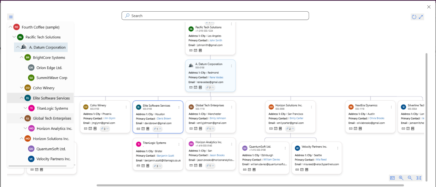 Dynamics 365 CRM Hierarchy Control