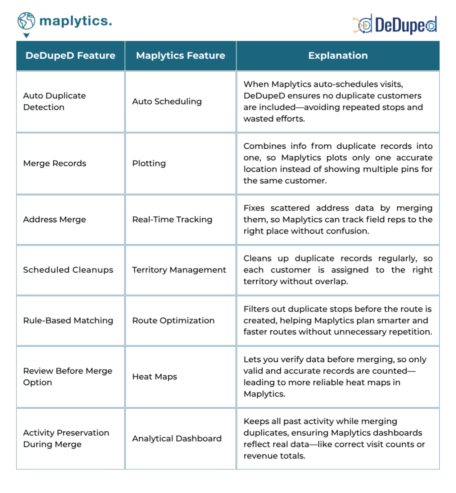 Fixing Duplicate Dynamics 365 CRM Records: The First Step to Smarter Location Intelligence!