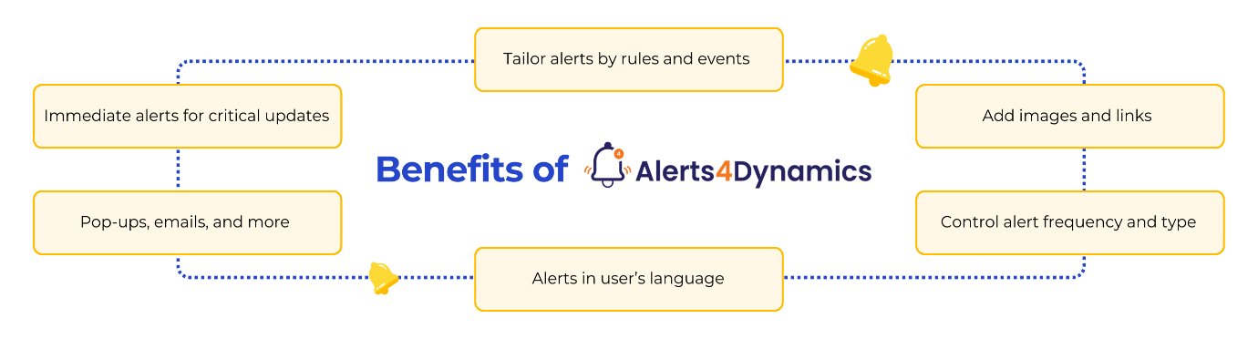 Adding and Managing Alerts and Notifications in Dynamics 365