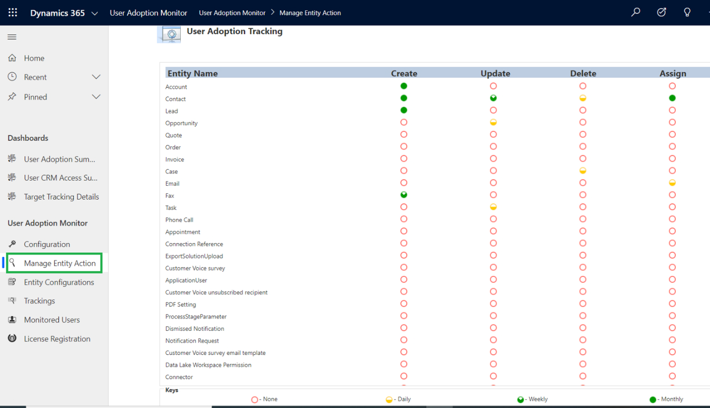 Dynamics 365 CRM User Adoption