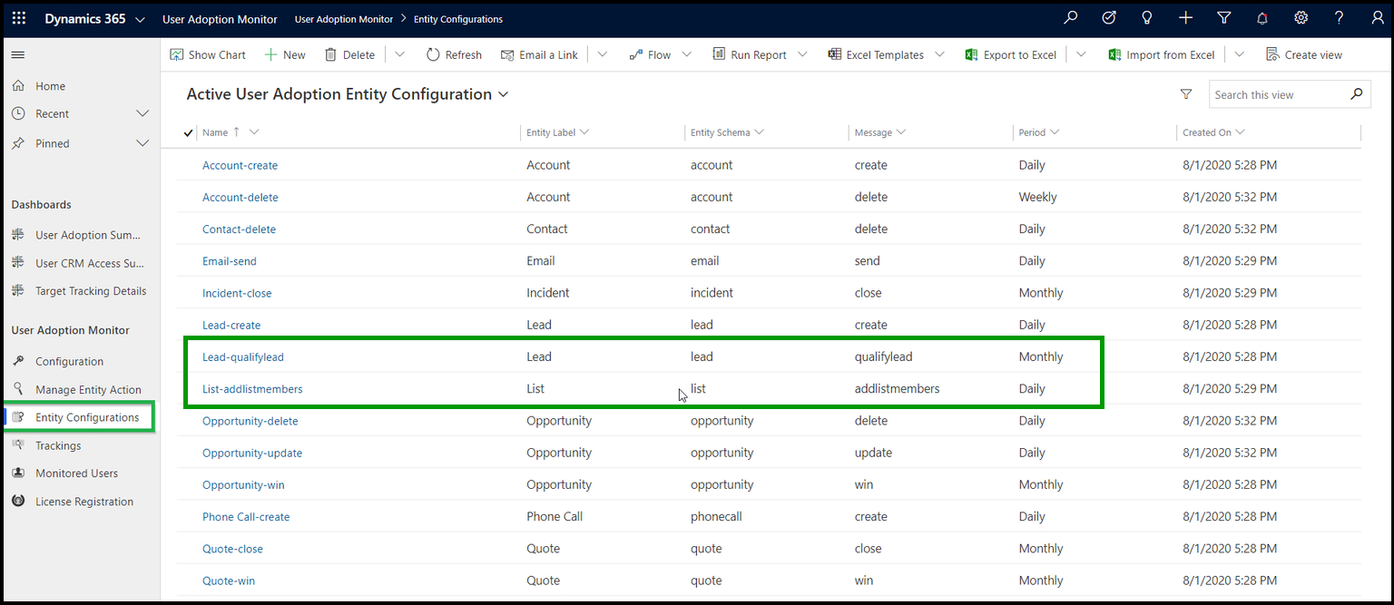 Dynamics 365 CRM User Adoption