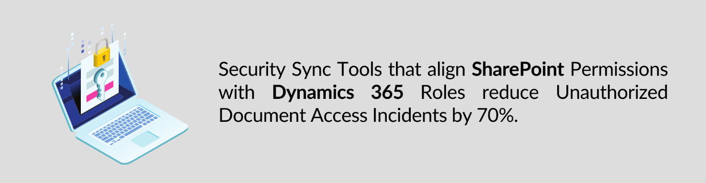 Boost SharePoint Performance and Security in Dynamics 365 CRM
