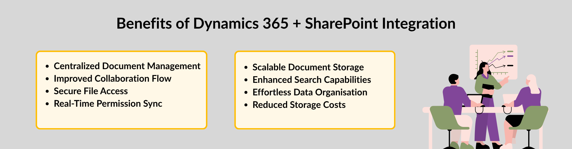 Automatically Replicates CRM Security to SharePoint