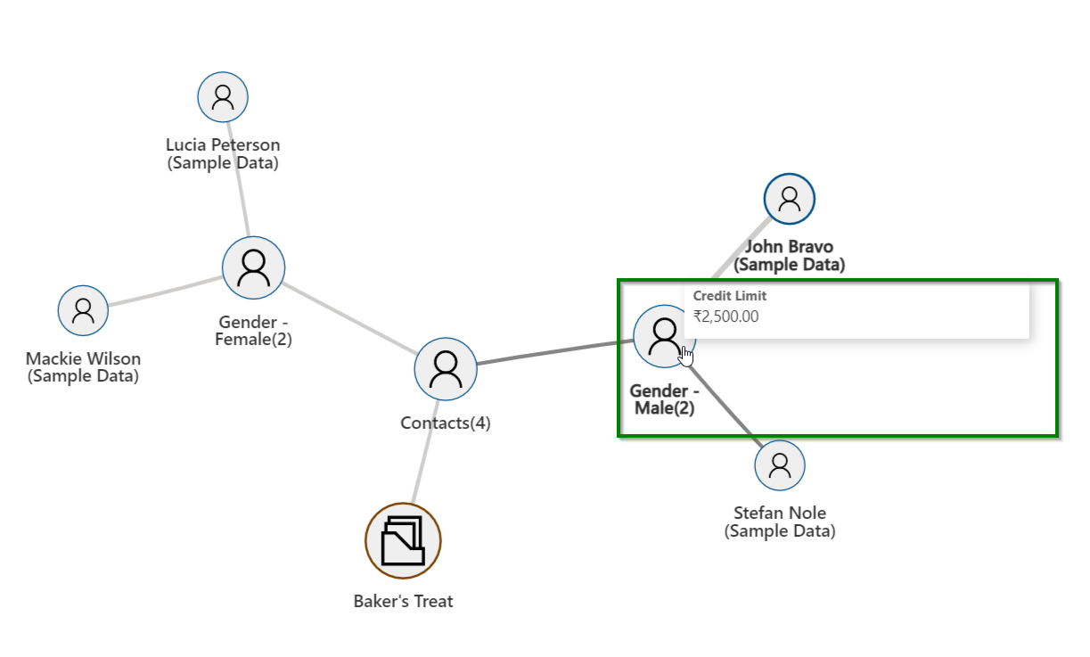 Mind-Map View in Dynamics 365