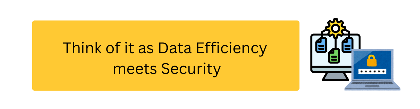 SharePoint Online Storage Performance