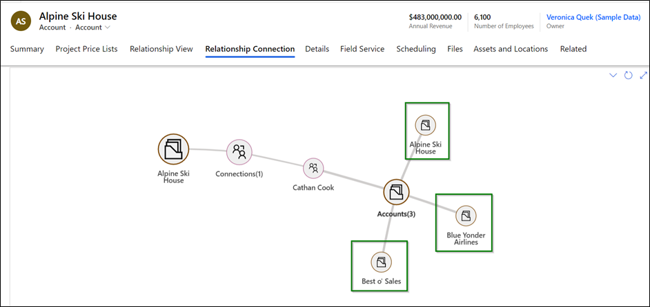 Mind-Map View in Dynamics 365