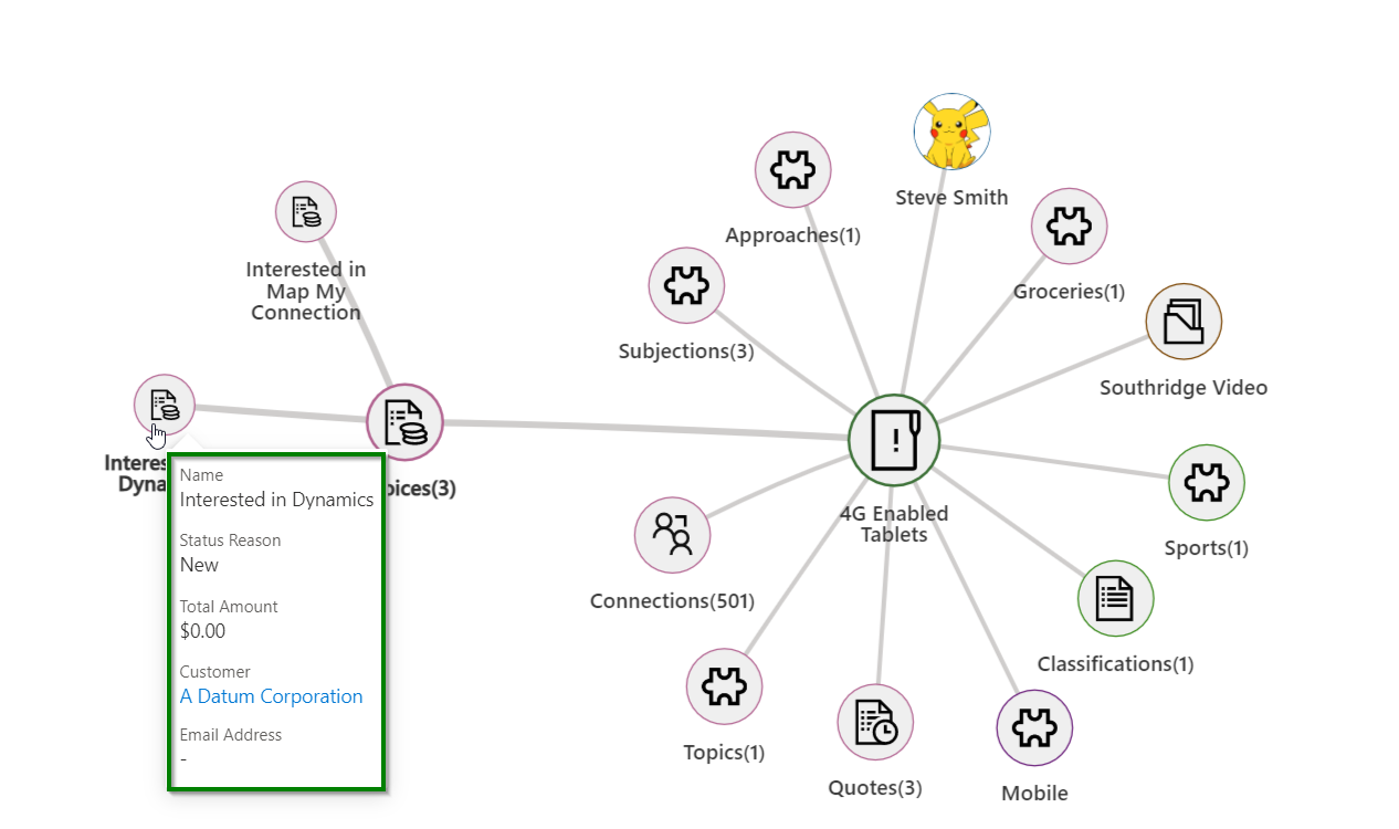 Mind-Map View in Dynamics 365