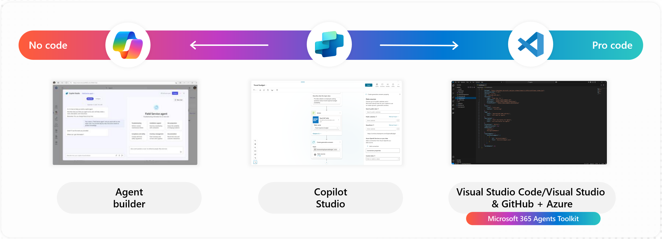 Microsoft 365 Agents Toolkit