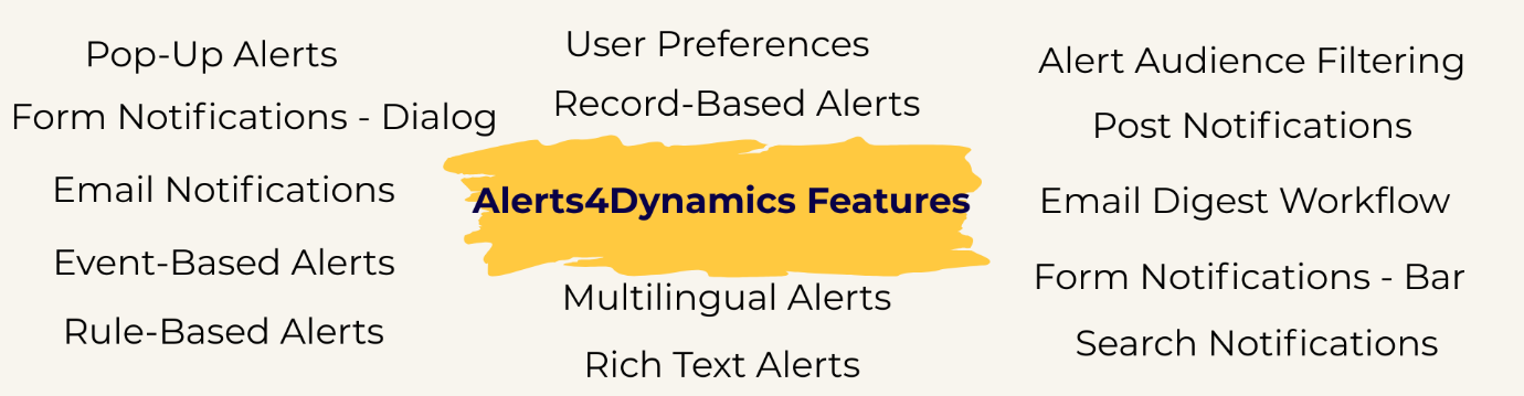 Alerts & Notifications in Dynamics 365 CRM