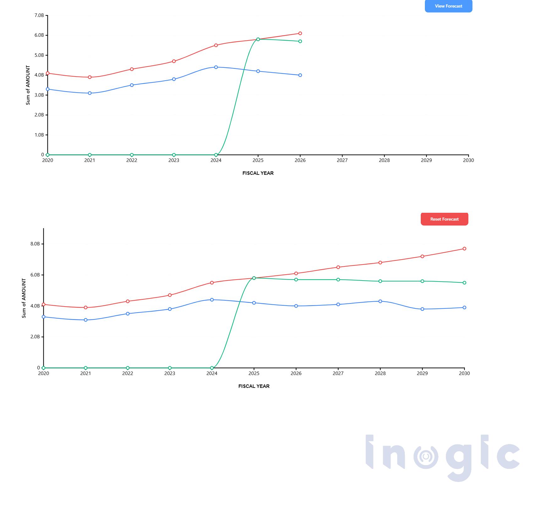 Creating Engaging, Animated Line Charts in Power BI