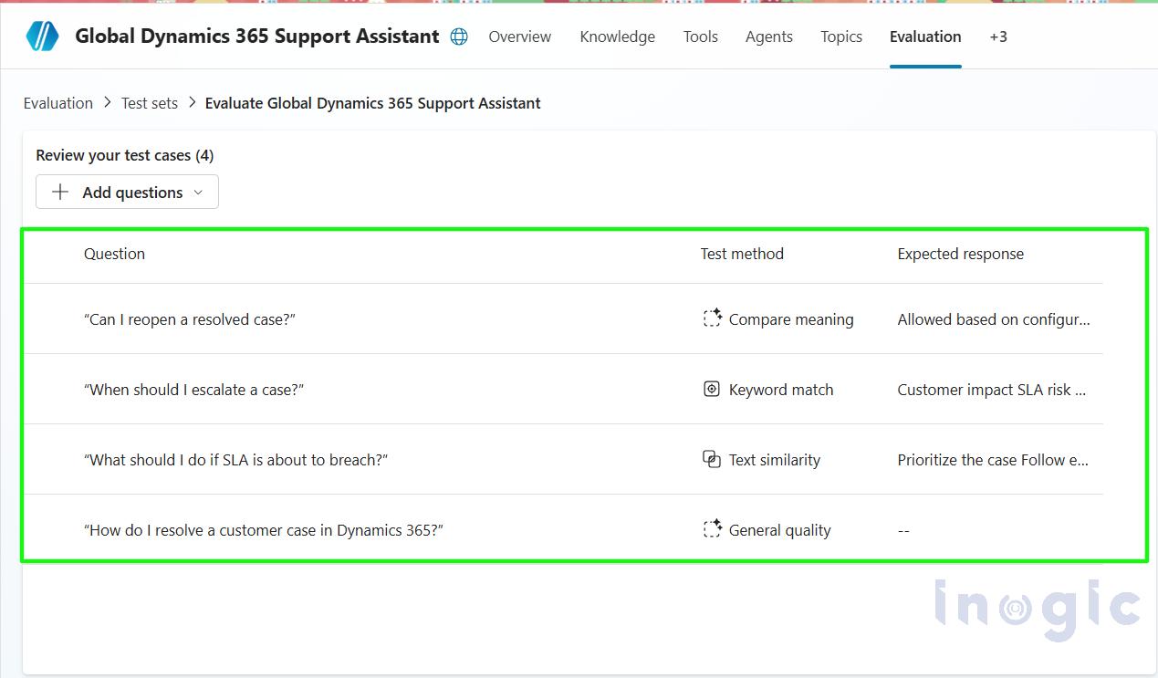 Reduce AI Testing Risk