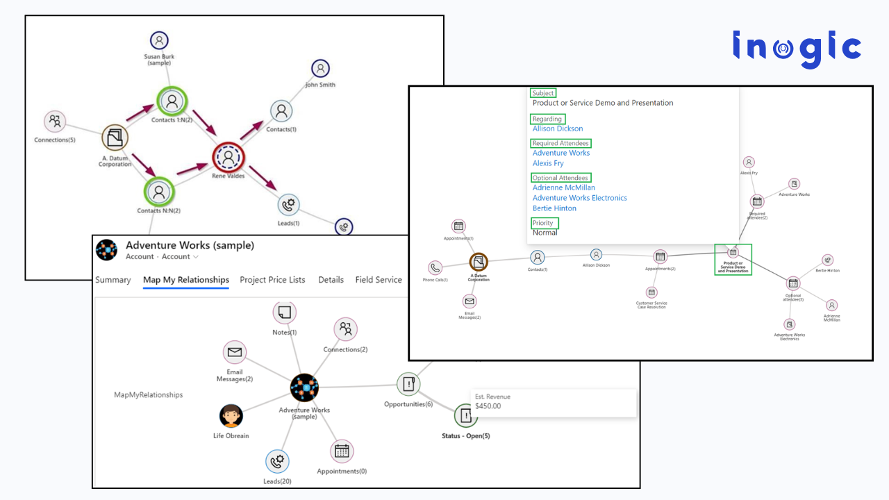 Relationship Mapping and Data Visualization in Dynamics 365 CRM: A Complete Guide