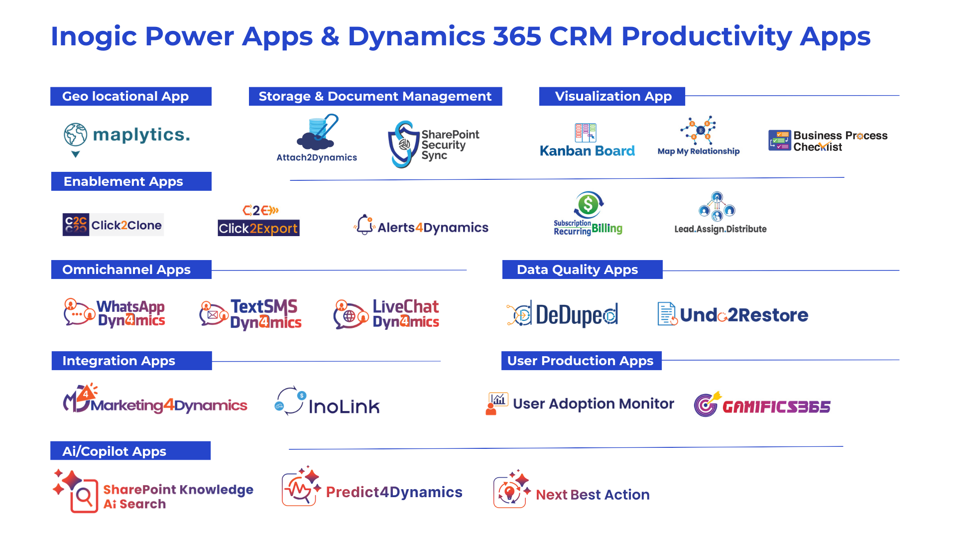 Inogic Deck - Feb 2026