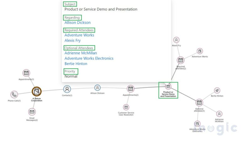Org Chart in Dynamics 365: Account Hierarchies Guide (2026)