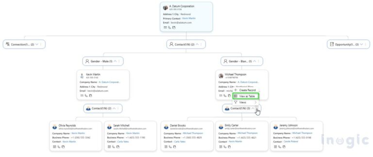 Org Chart in Dynamics 365: Account Hierarchies Guide (2026)