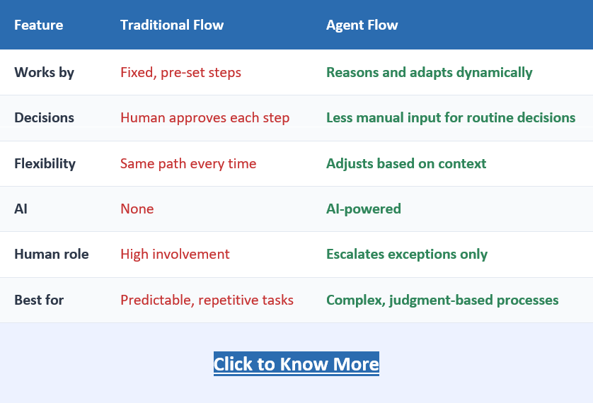Power Automate Agent Flows 1