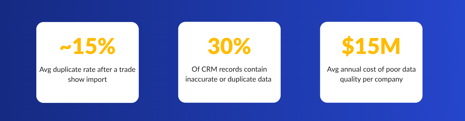 Duplicate Records