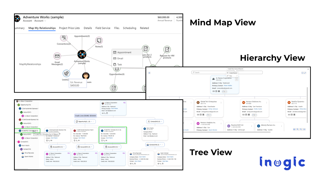 Relationship Mapping