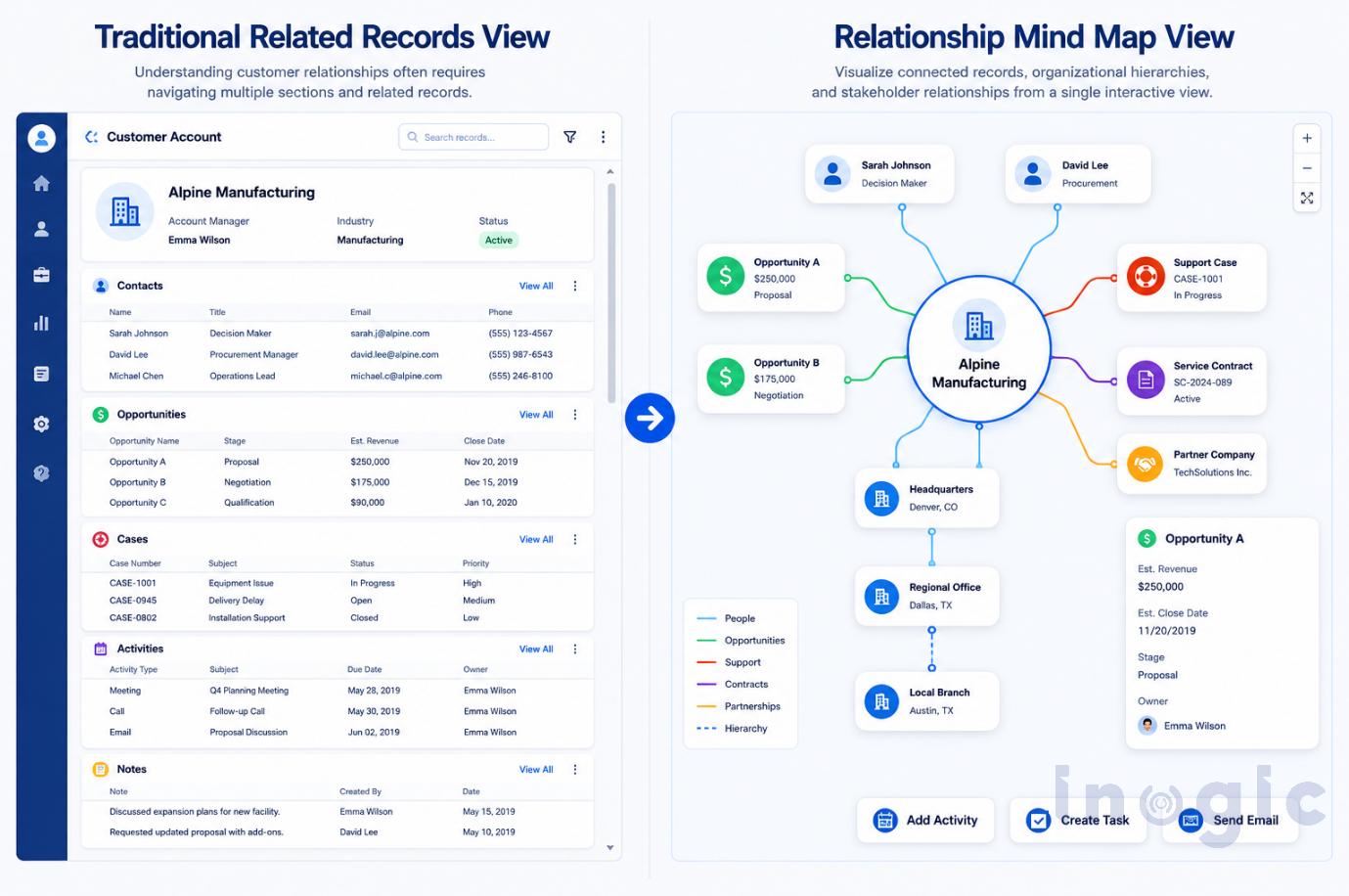 Dynamics 365 CRM Visualization: How Visual Tools Help Teams Understand Data Faster